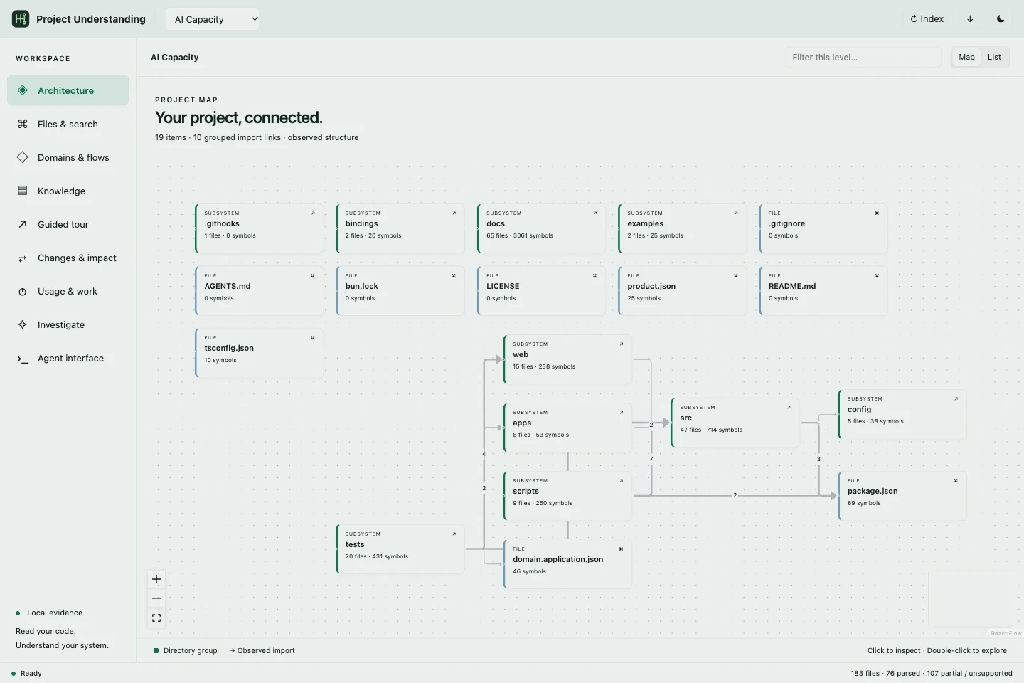 Project Understanding actual application interface