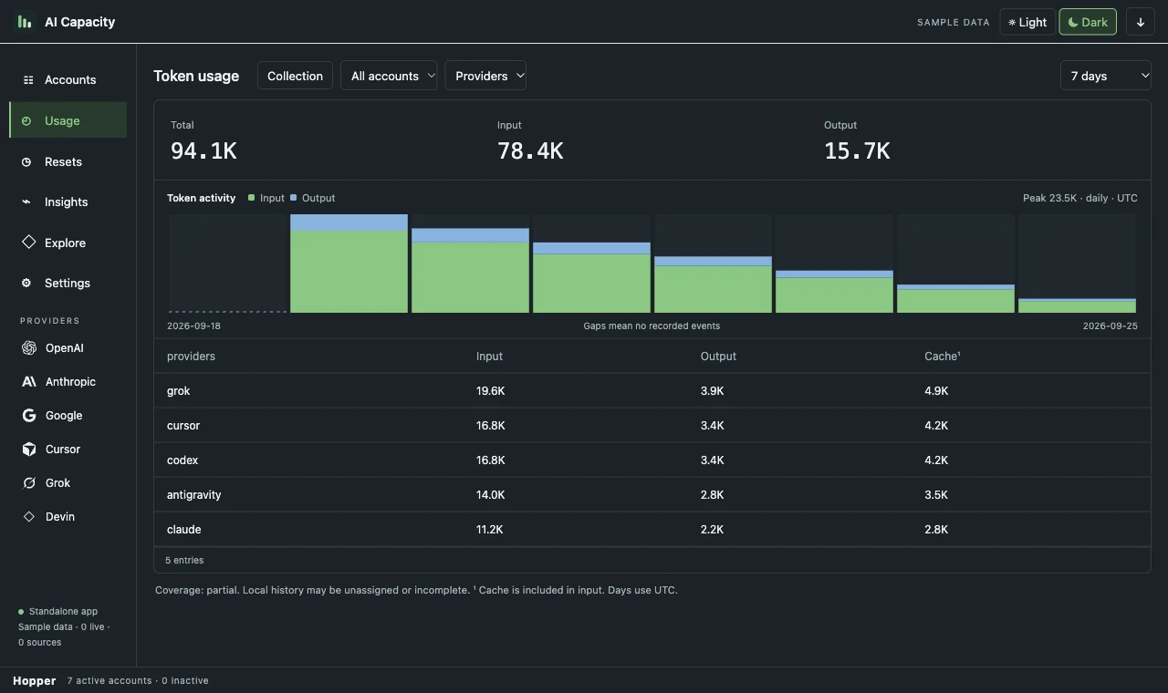 AI Capacity token activity chart with input and output totals and provider breakdowns