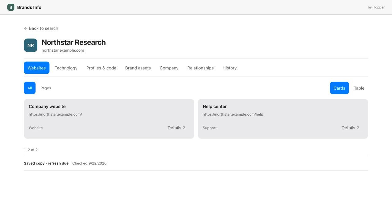 Brands Info with the Northstar Research sample record, official-link sections and source freshness
